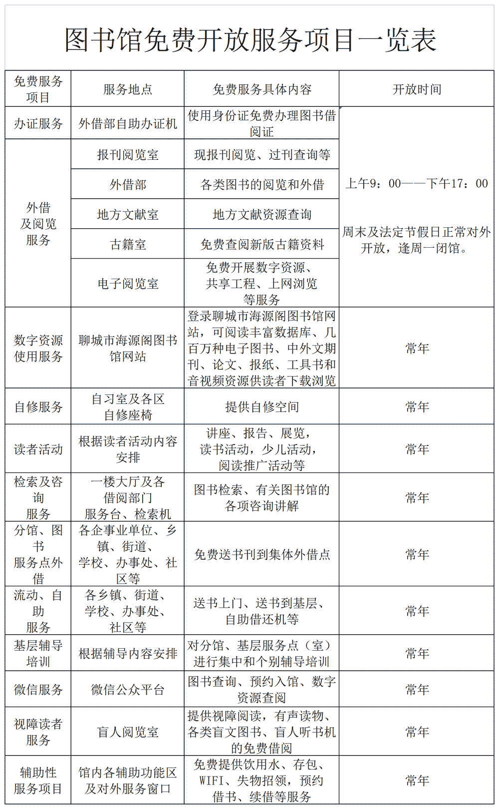 圖書館免費開放服務(wù)項目一覽.gif